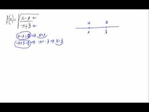 Dominio de una función - raíz de cociente de polinomios