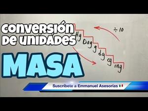 Conversión de Unidades de masa (Sistema Métrico Decimal)
