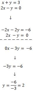 Sistemas de ecuaciones (sustitución, igualación y reducción)