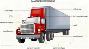 Camión semirremolque (Diccionario visual)
