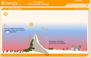 The Wind: Indirect Solar Energy (Ambientech)