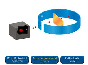 Experimento de Rutherford: lo esperado, lo obtenido y el nuevo modelo atómico