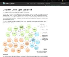 Linguistic Linked Open Data cloud