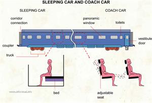 Sleeping car and coach car  (Visual Dictionary)