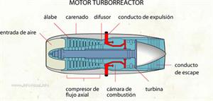 Turborreactor (Diccionario visual)