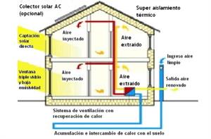 Eficiencia energética en la vivienda