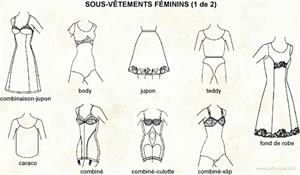 Sous-vêtement féminins (Dictionnaire Visuel)