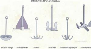 Anclas (Diccionario visual)