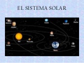 El Sistema Solar: planetas, satélites, asteroides, meteoritos y cometas