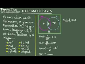 Teorema de Bayes. Ejemplo 1 (Tareas Plus)