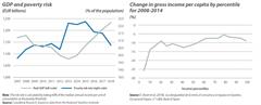 2021: recuperación notable pero incompleta de la economía española