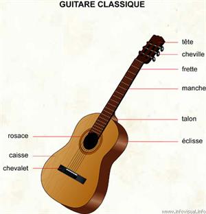 Guitare classique (Dictionnaire Visuel)