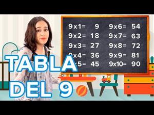 Truco para aprender la tabla de multiplicar del 9 con las manos (Guia infantil)