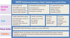 GNOSS: Plataforma Social y Semántica