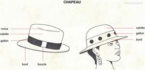 Chapeau (Dictionnaire Visuel)