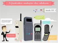 A fantástica evolução dos celulares - Recursos ProFuturo