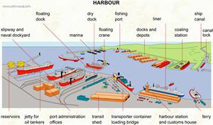 Harbour  (Visual Dictionary)