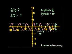 Más Gráficos Trigonométricos (Khan Academy Español)