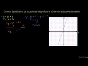 Resolver sistemas a través de gráficos 3 (Khan Academy Español)