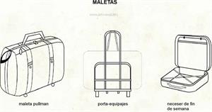 Maletas (Diccionario visual)