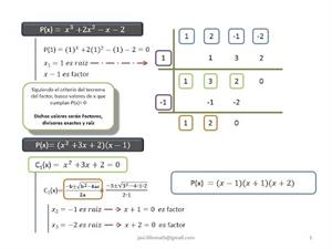 Ejemplo Factorización de Polinomios - Teorema del Resto y Ruffini