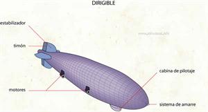 Dirigible (Diccionario visual)