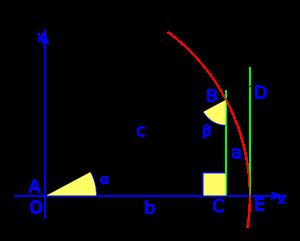 Trigonometría (EnclicloAbierta)