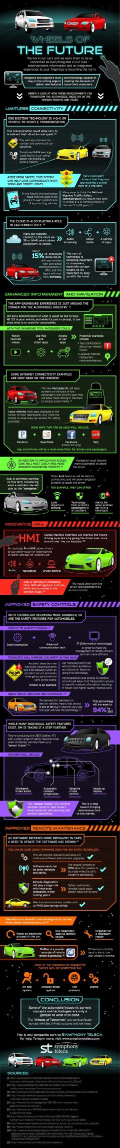 El coche del futuro estará conectado – infografía