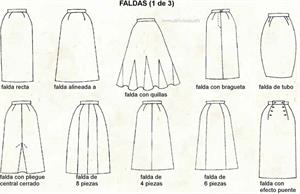 Faldas (Diccionario visual)