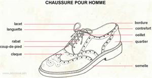 Chaussure homme (Dictionnaire Visuel)