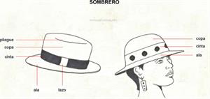 Sombrero (Diccionario visual)