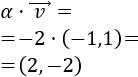 Producto de un escalar por un vector de R²