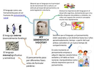 ¿Cómo aplicar la teoría de Vygotsky en una clase?