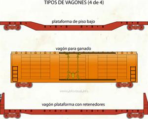 Tipos de vagones 4 (Diccionario visual)