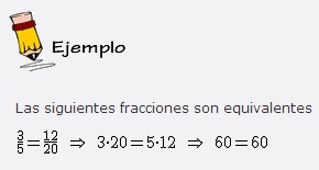Fracciones equivalentes (ematematicas.net)