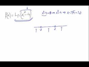 Dominio de una función (logaritmo)