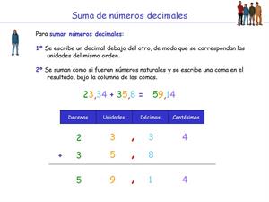 Multiplicación y división de números decimales (Educarchile)