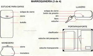 Marroquinería 3 (Diccionario visual)