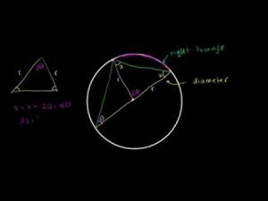 Triángulos Rectángulos Inscritos En Círculos (Khan Academy Español)