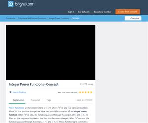 Integer Power Function