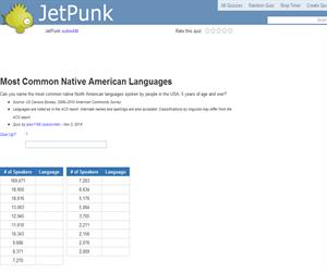 Most Common Native American Languages