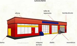 Gasolinera - Estación de servicio (Diccionario visual)