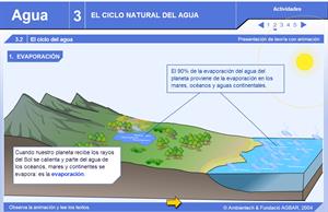 El ciclo natural del agua