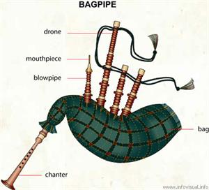Bagpipe  (Visual Dictionary)