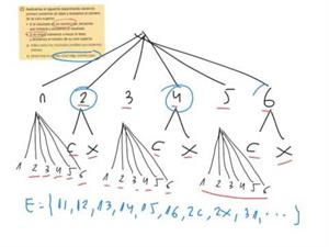 Ejercicios de probabilidad 1 - Diagramas en árbol.