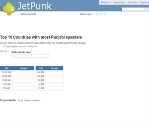 Top 10 Countries with most Punjabi speakers