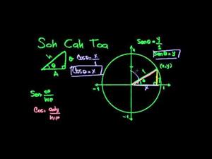 La definición del círculo unitario en las funciones trigonométricas 2 (Khan Academy Español)