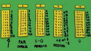 Cómo aprender las tablas de multiplicar. Practicopedia