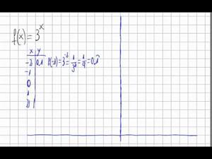 Representación gráfica de la función exponencial