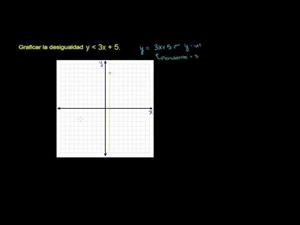 Gráficos de desigualdades lineales en 2 variables (Khan Academy Español)